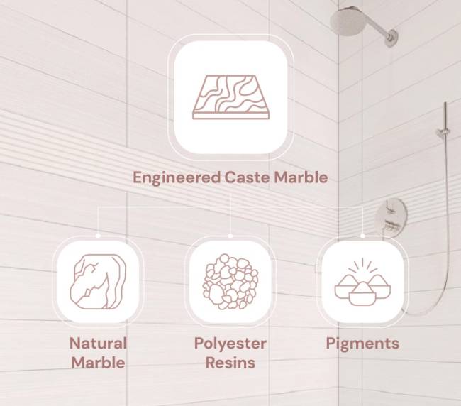 MFP-About RAW Material